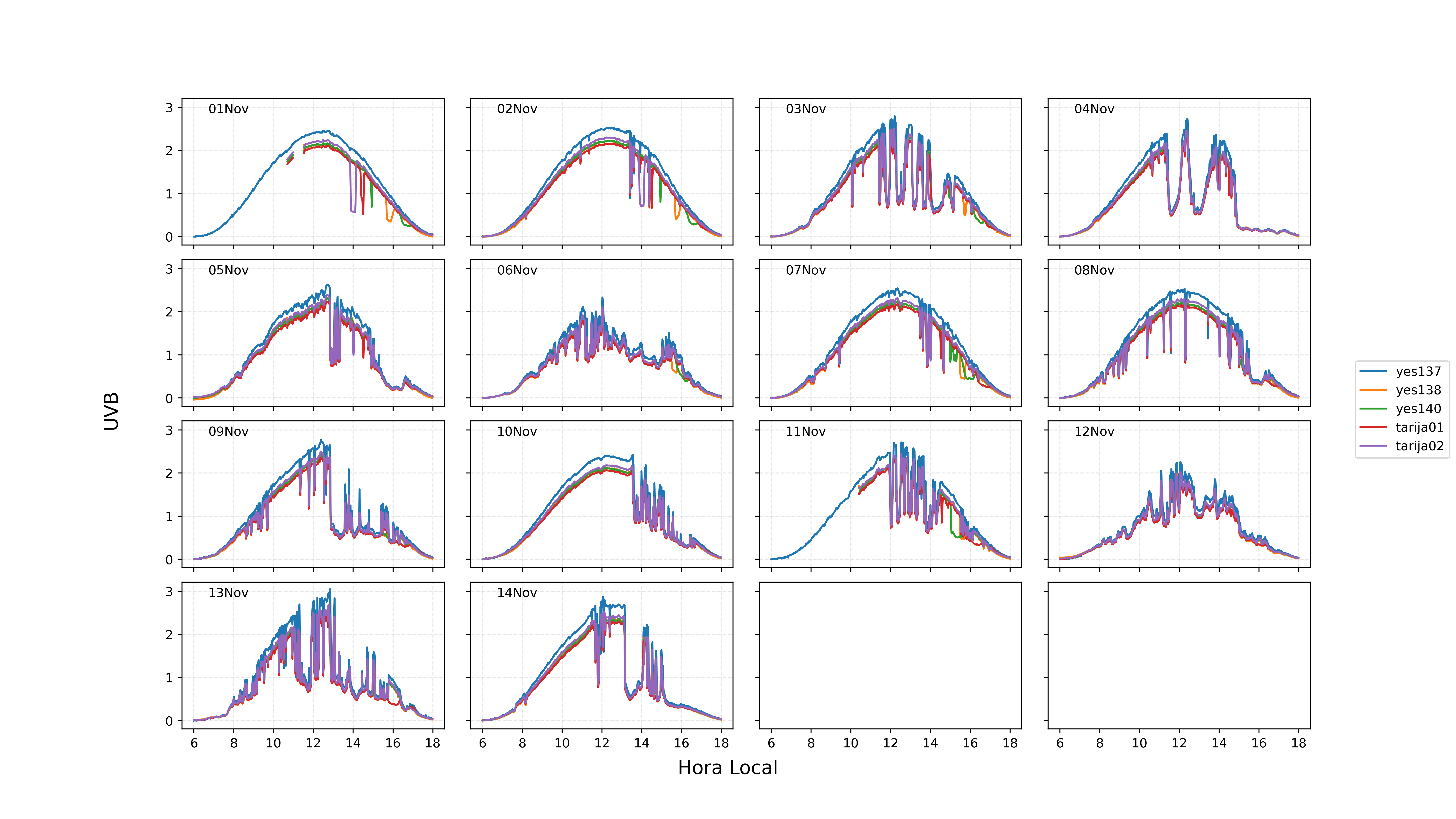 Some days for the calibration, in physical units